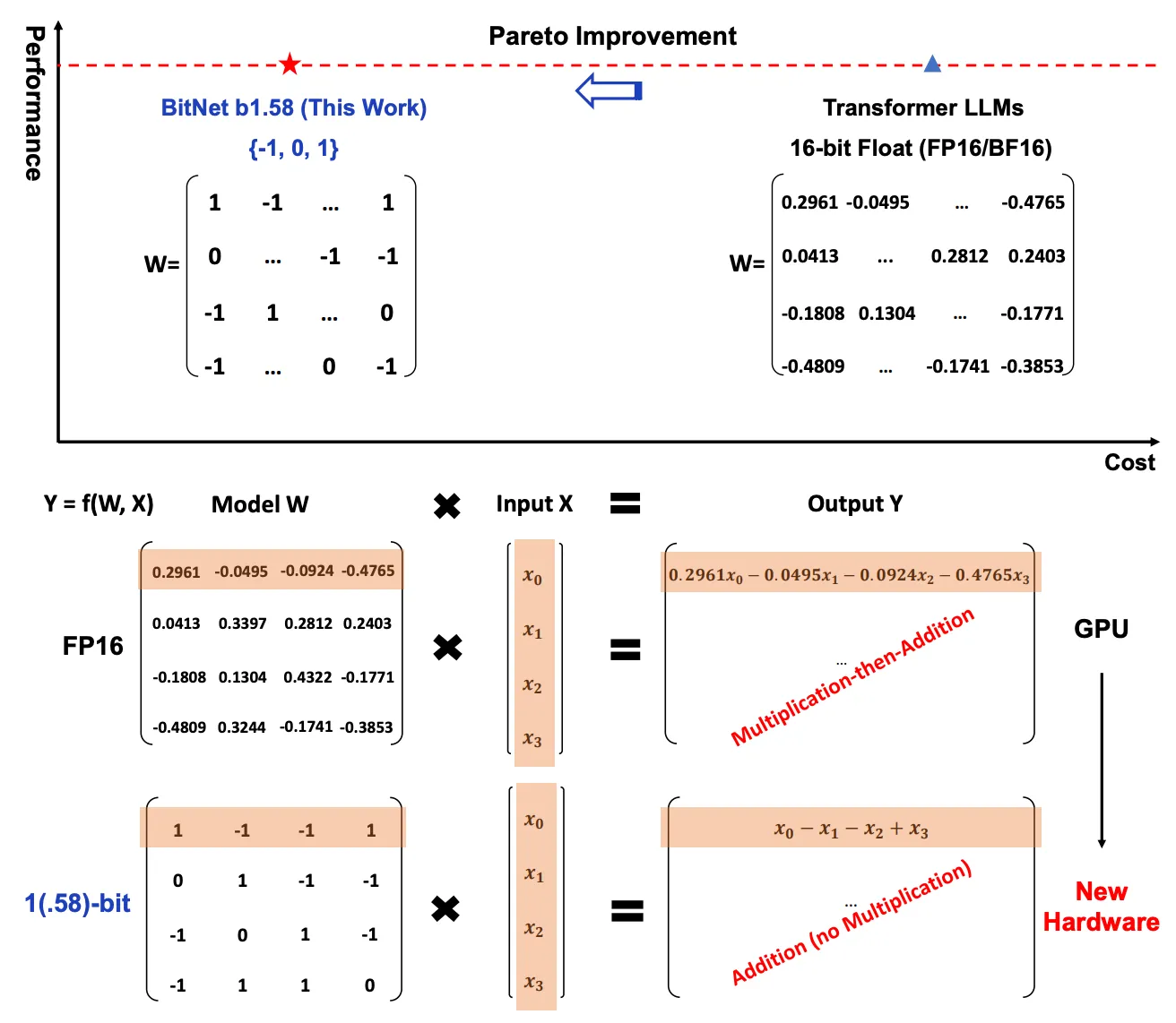 Model Overview