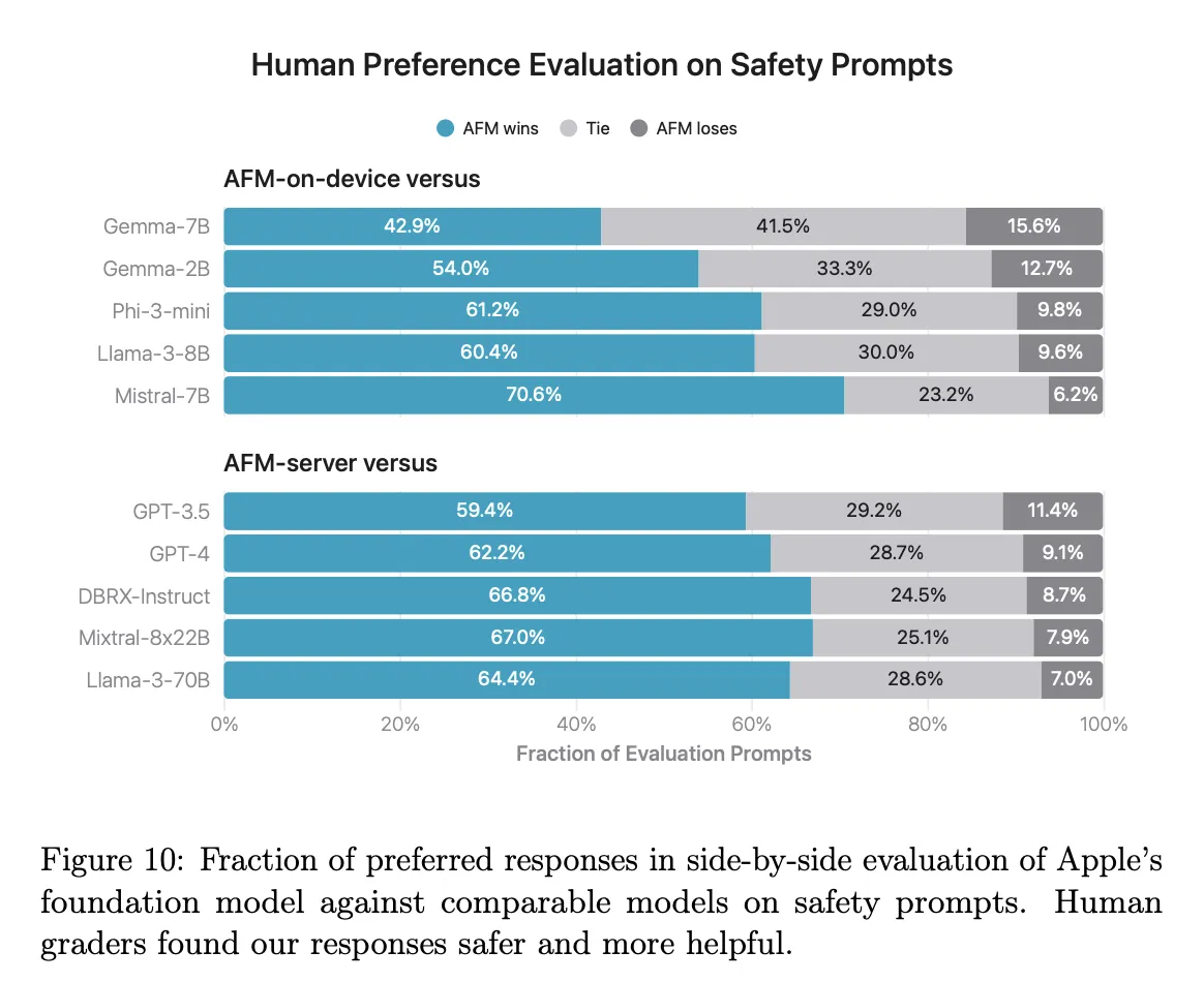 Figure 3: Performance Benchmarks